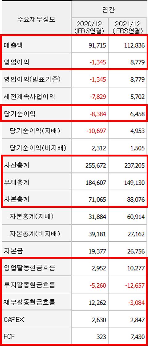 두산에너빌리티 재무분석