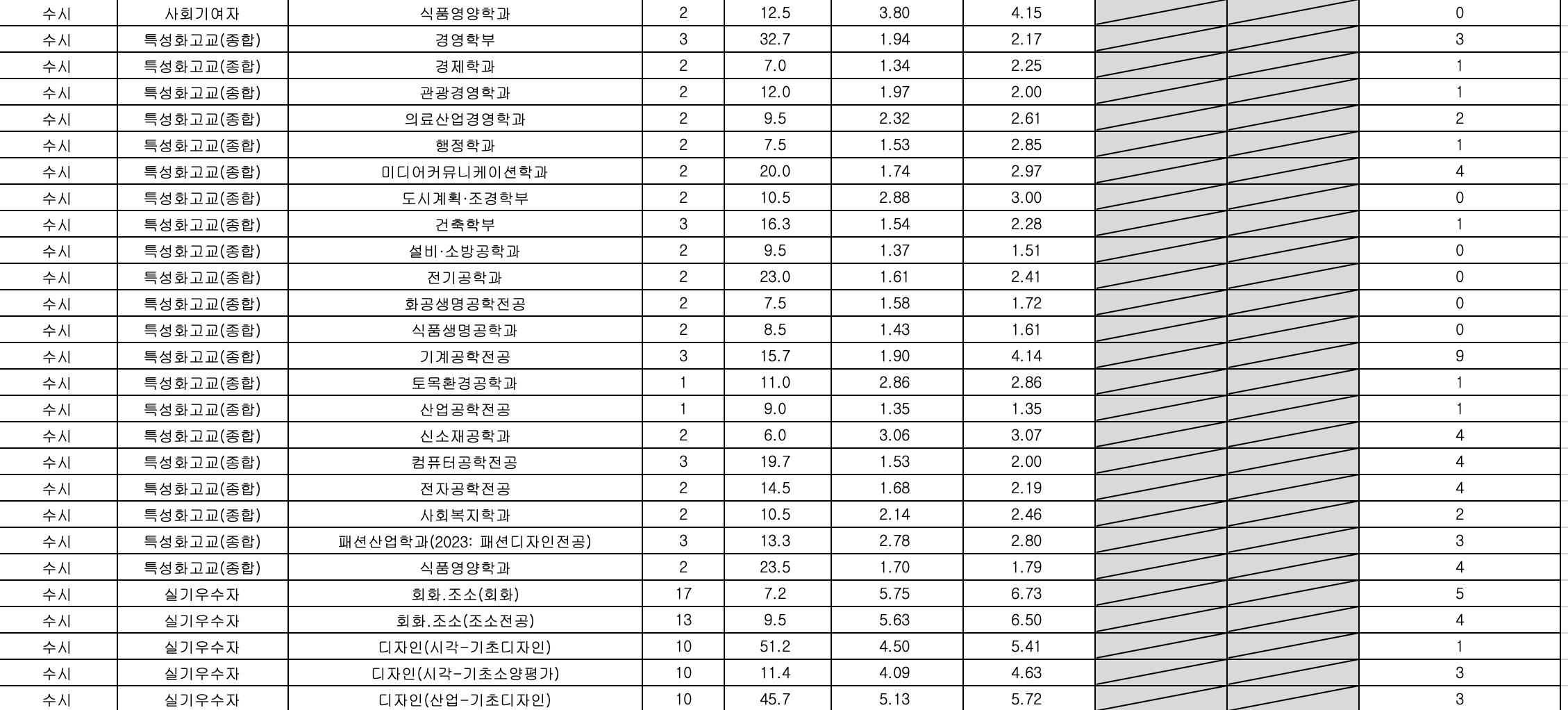 2023 가천대 수시 예비번호