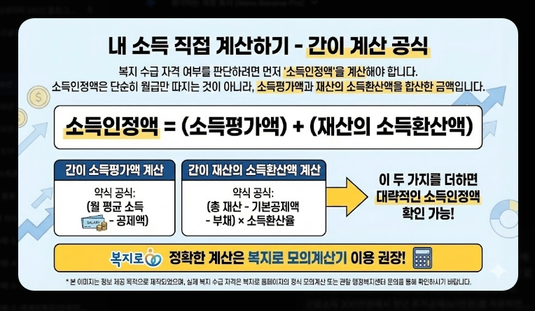 2026년 기준 중위소득 확인법 [복지 혜택] 100%~200% 구간별 정리 및 신청 가이드