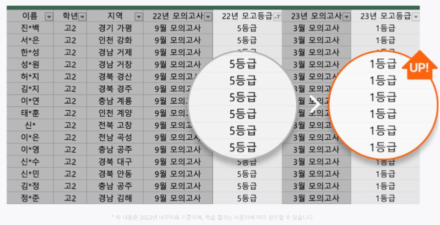 밀당PT 가격 후기