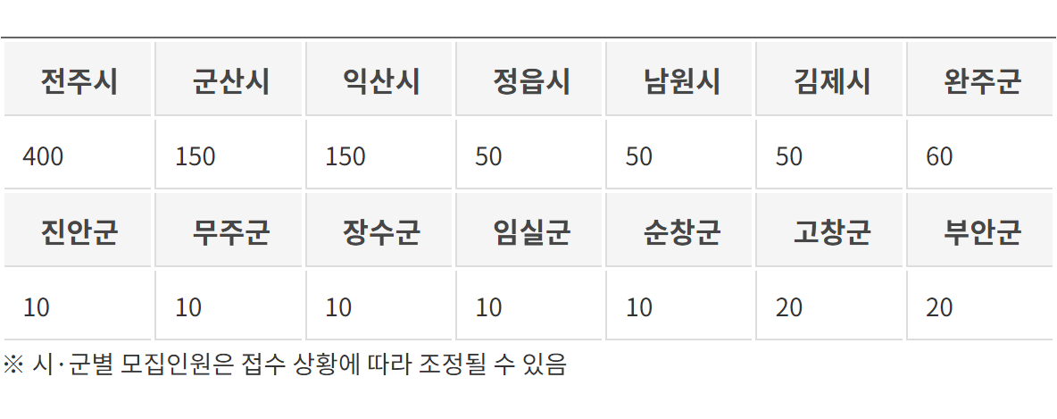 전북청년두배적금