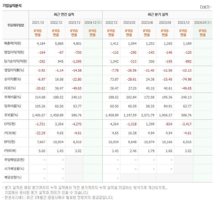 네패스_실적
