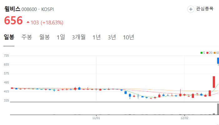 교육 관련주 대장주 테마주 주식 TOP10