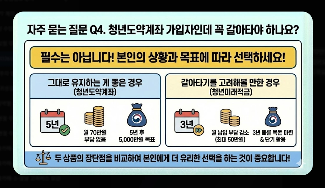 2026년 청년미래적금(가입 조건, 우대형, 청년도약계좌)(+ 신청 방법)