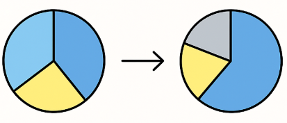 ETF란 무엇인가? 리밸런싱