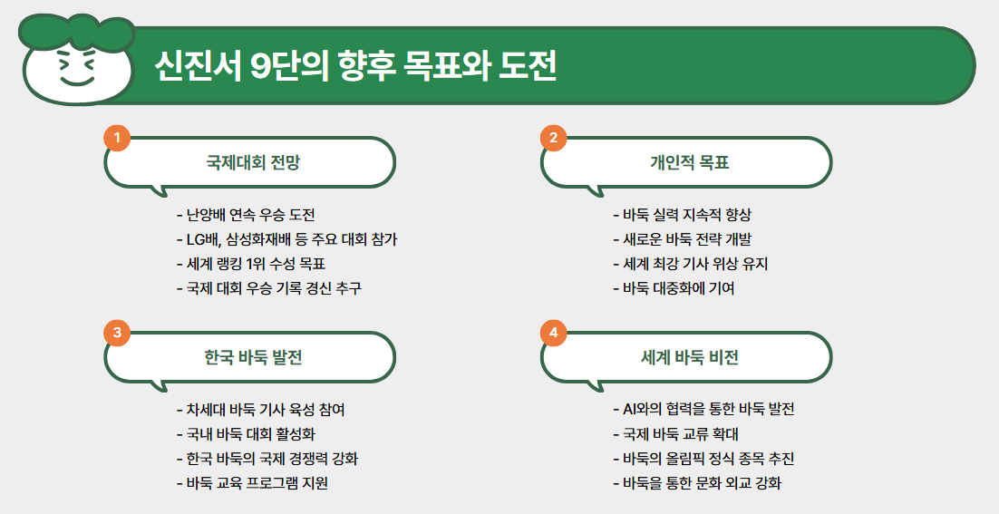 신진서 난양배 초대 챔피언 8번째 메이져우승