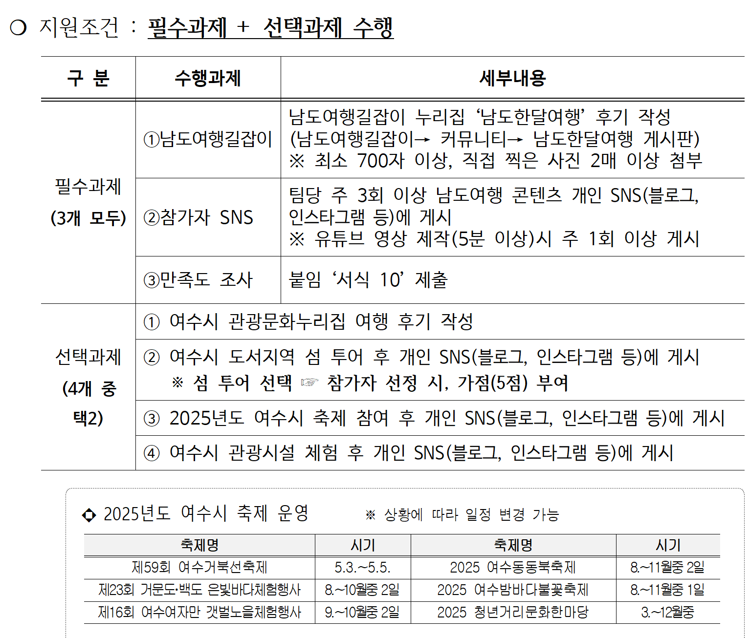여수 여행 지원금