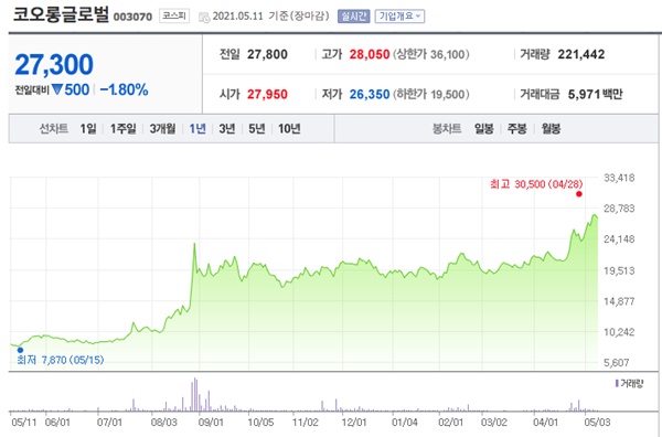 건설 관련주 이미지 입니다.