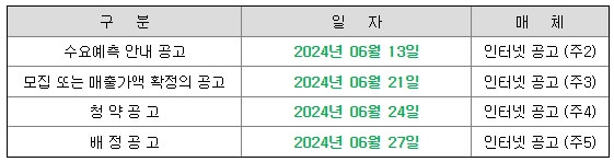 6월 공모주 하스 정보