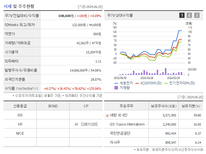 세방전지_기업개요