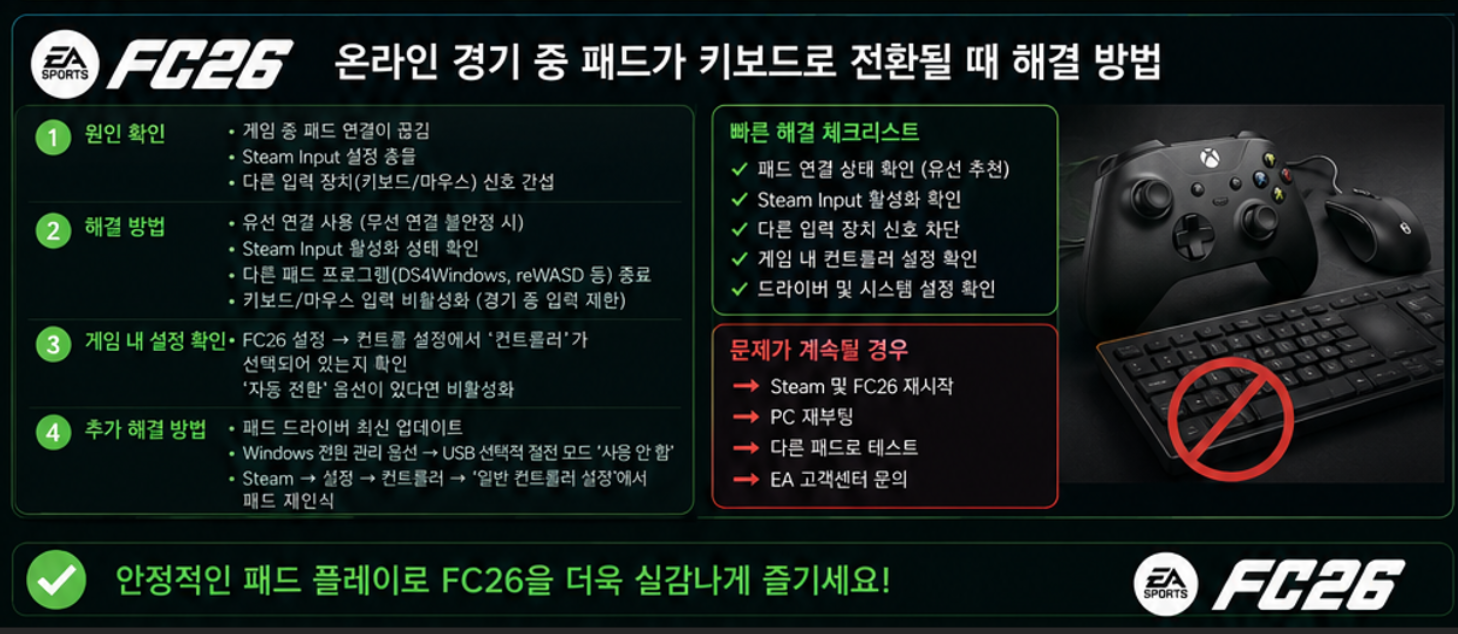 FC26 온라인 경기 중 패드가 키보드로 전환될 때 해결 방법