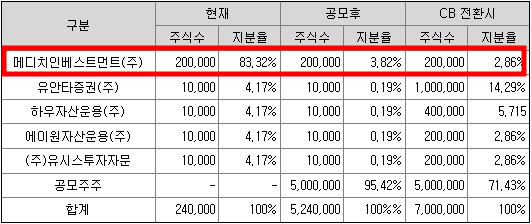 유안타제11호 스팩 청약정보
