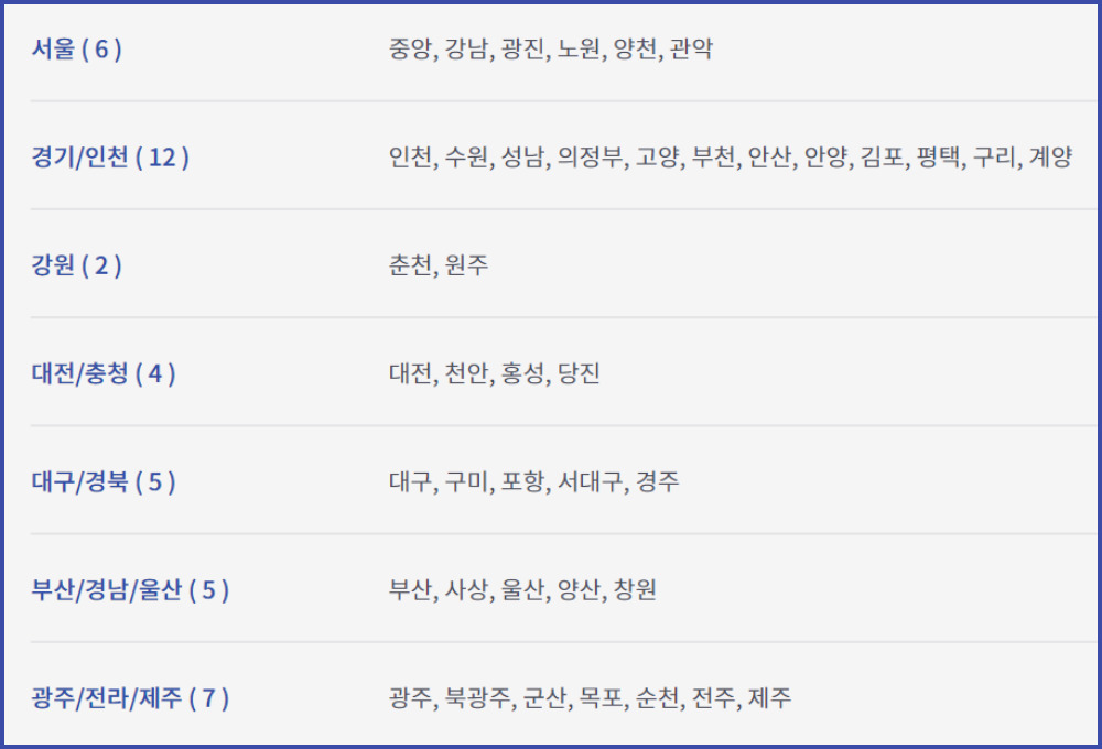 최저신용자 특례보증(불법사금융 피해 방지를 위한) 알아보기: 최저신용자 특례보증 신청방법 중 방문 신청 방법은 가까운 서민금융통합지원센터를 방문 예약 후 신청하는 것입니다.