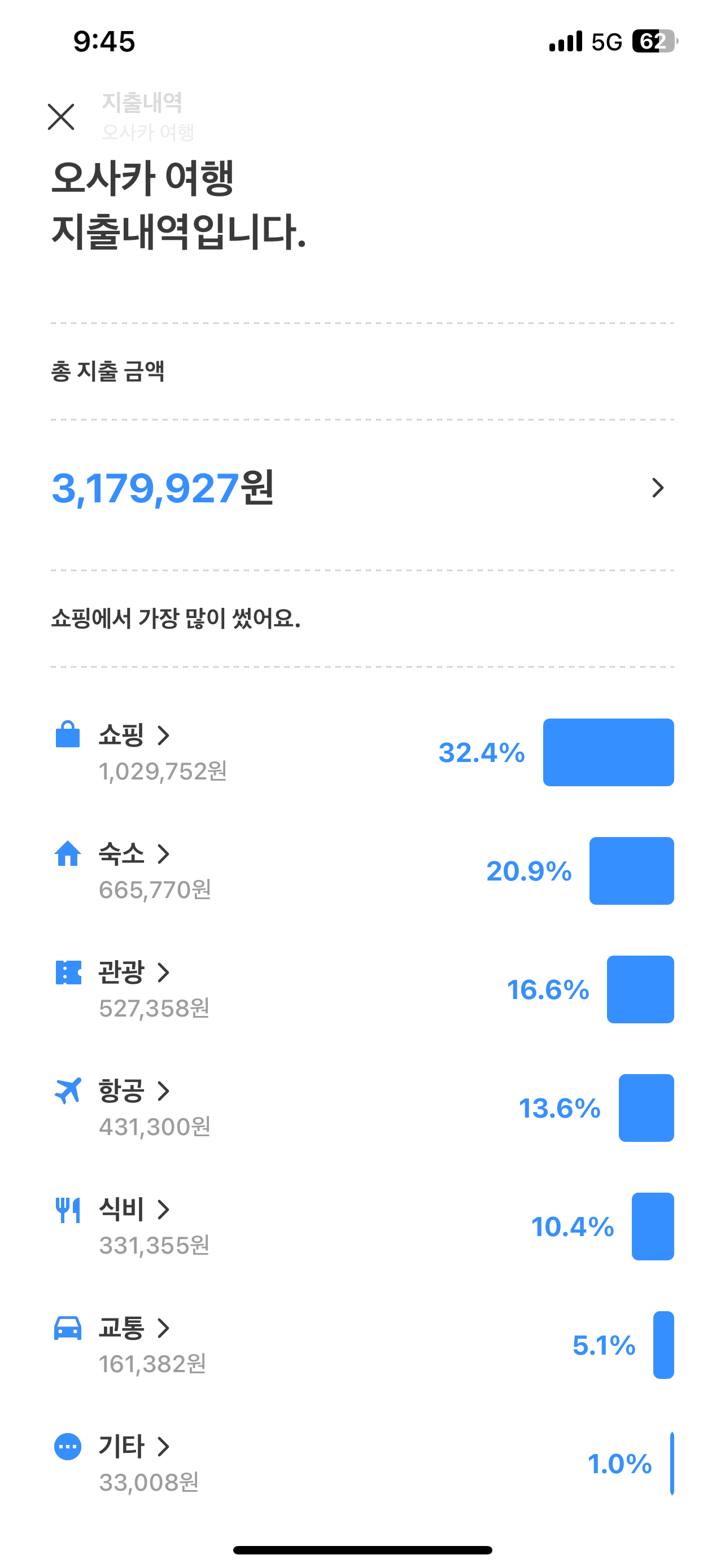 트리플 가계부