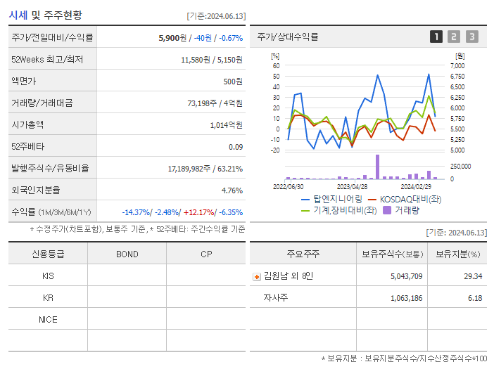 탑엔지니어링_기업개요