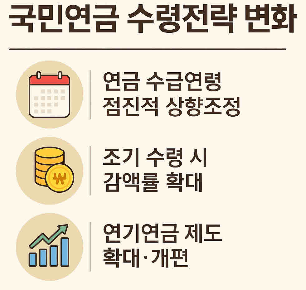 국민연금-수령전략-변화