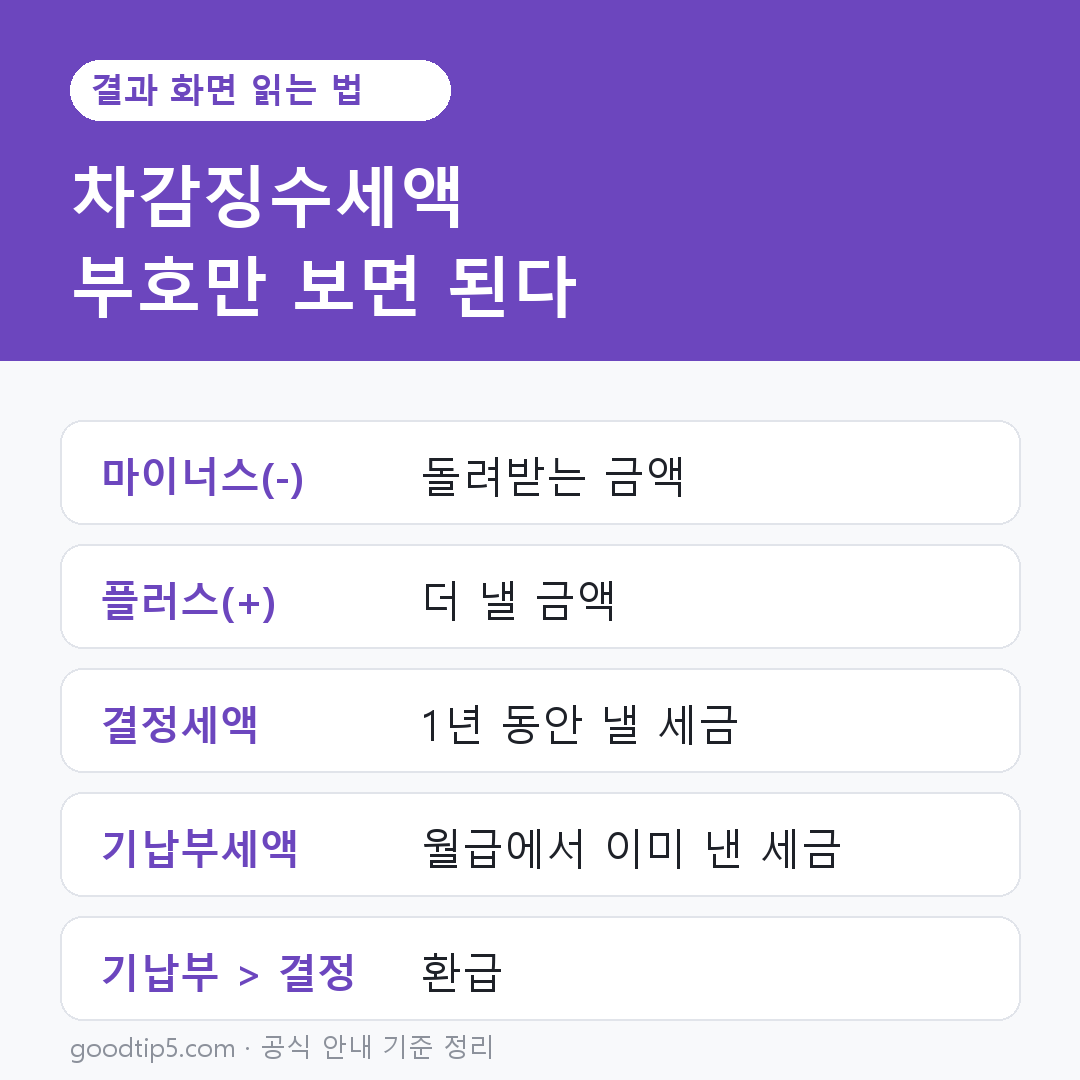 연말정산 미리보기 결과 차감징수세액 읽는 법