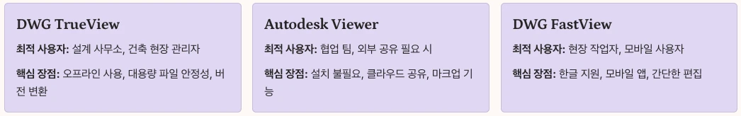 오토캐드 뷰어 무료 다운로드 핵심 요약 정리