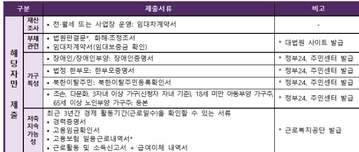 청년내일저축계좌