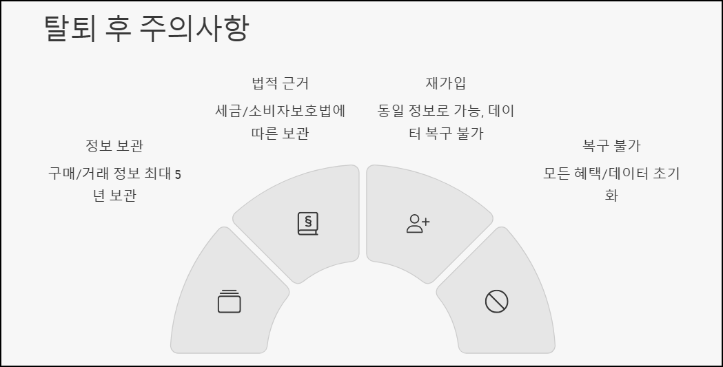 회원탈퇴 후 주의사항