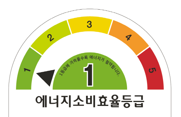 냉난방기지원금 신청조건 대상품목 지원금액 신청방법 