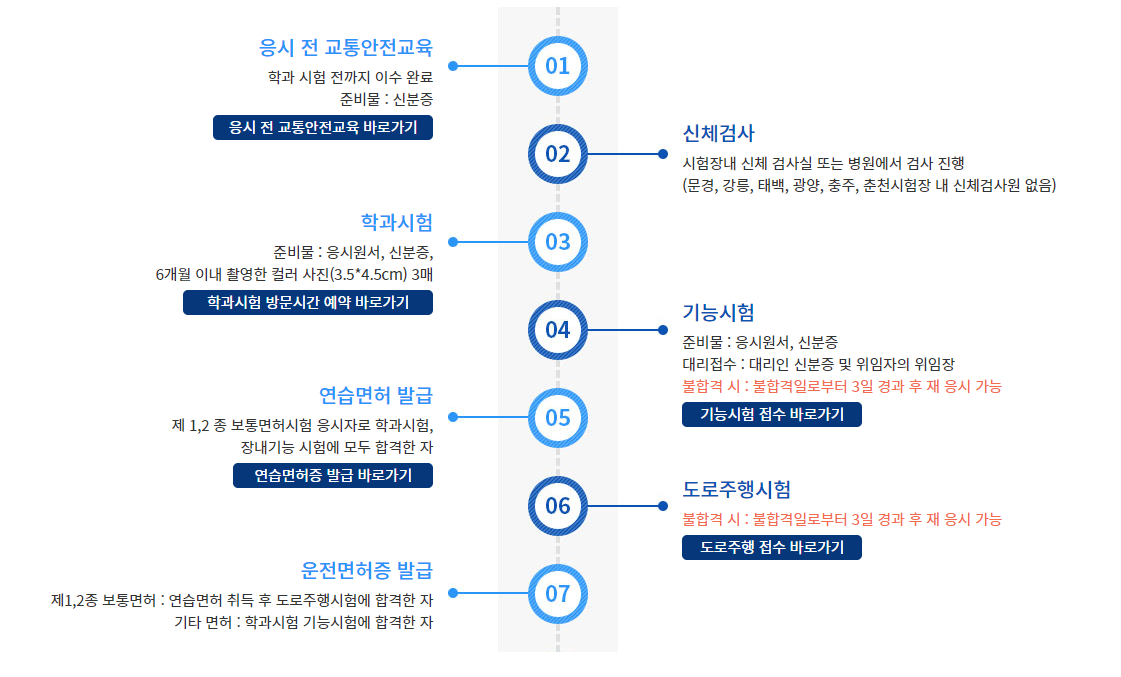 운전면허 필기시험