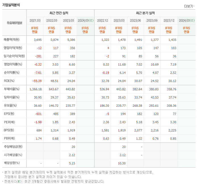 동원금속_실적