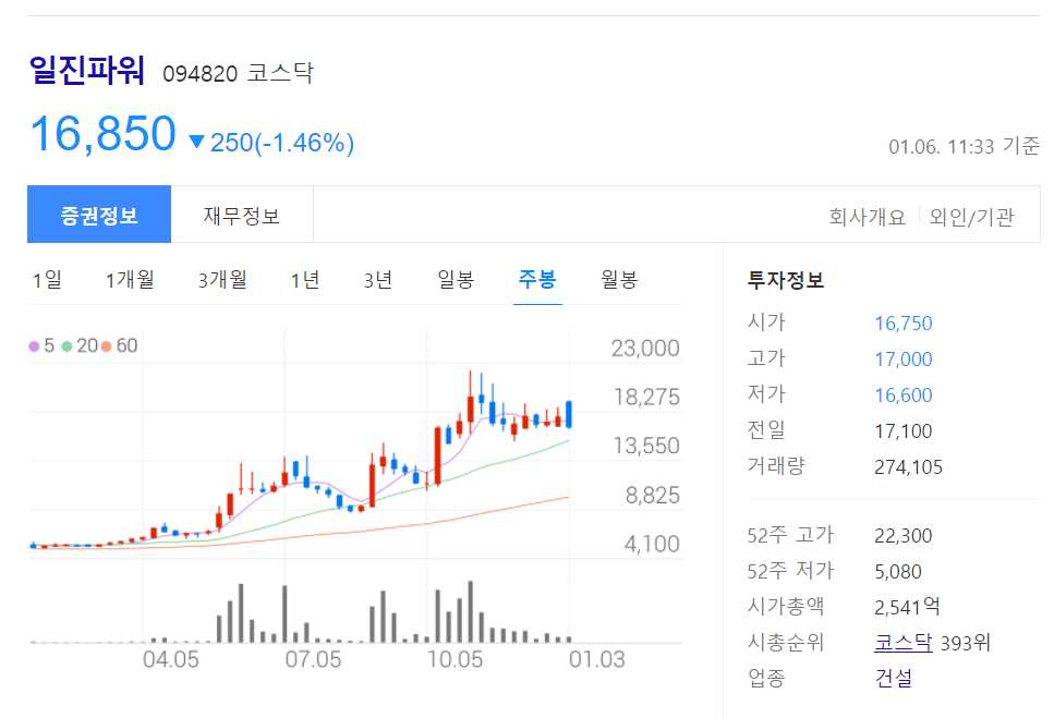 원전 관련주 대장주