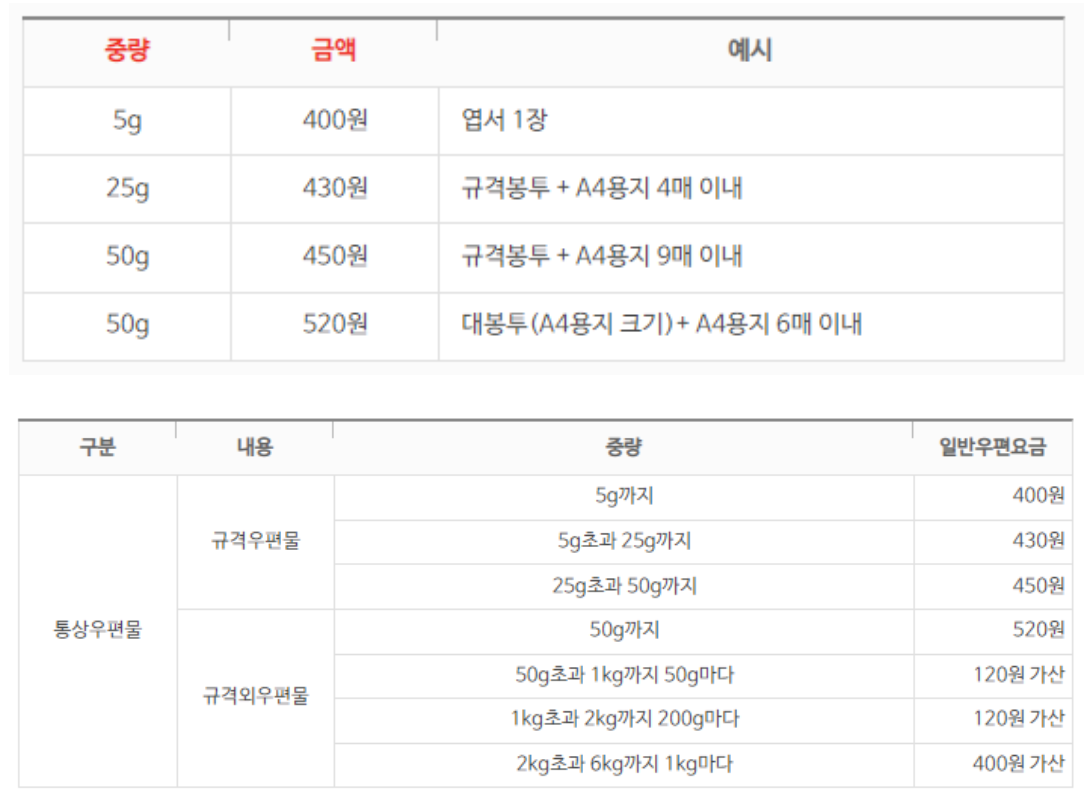 일반우편 무게 구간별 요금 - 우체국 홈페이지