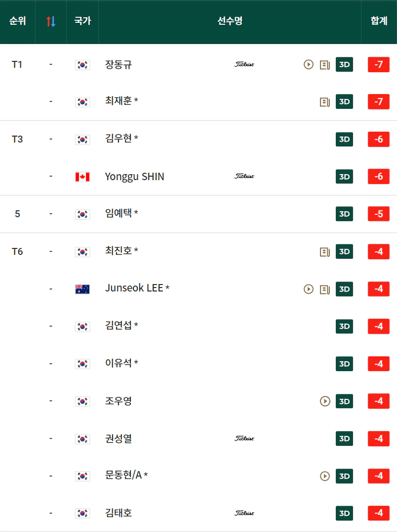 우리금융 챔피언십