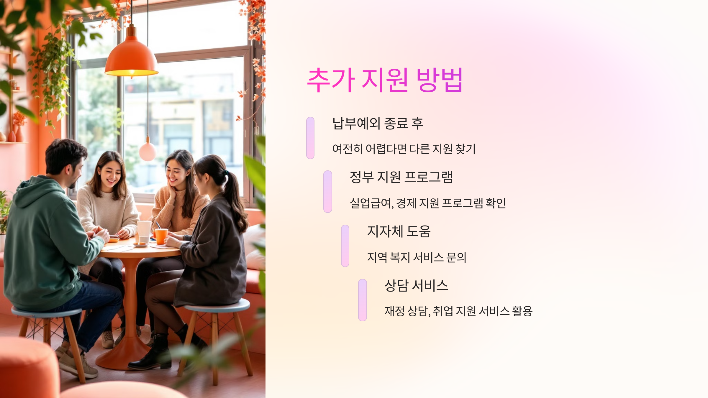 추가지원