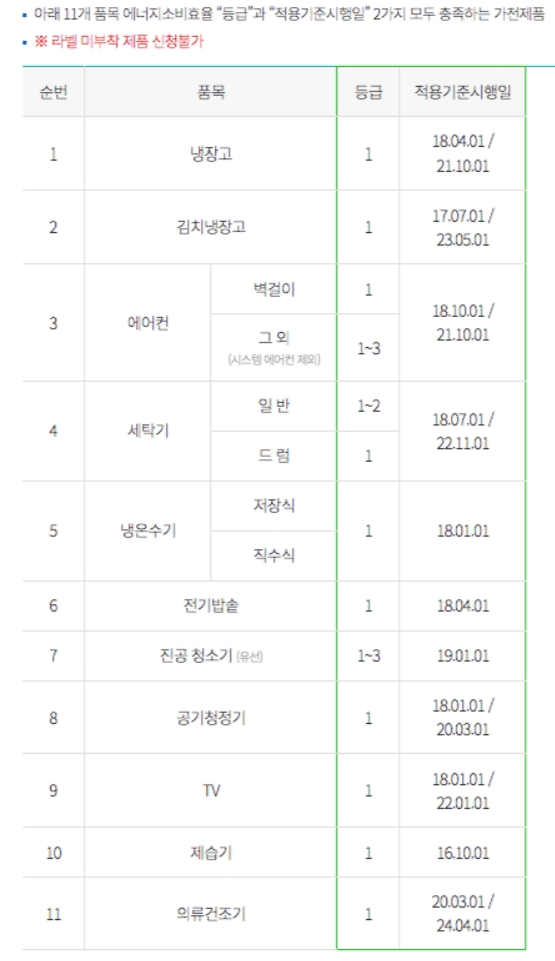 한전 고효율 가전제품 지원금