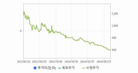 인디에프 주가와 미국 경기에 대한 영향