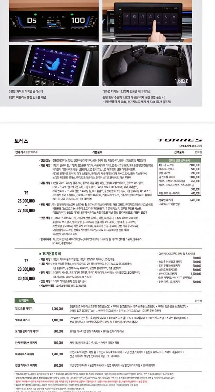 쌍용차 토레스 가격 2690만원부터 풀옵션 3725만원 T5 T7 모델 별 차이와 가성비 옵션 조합
