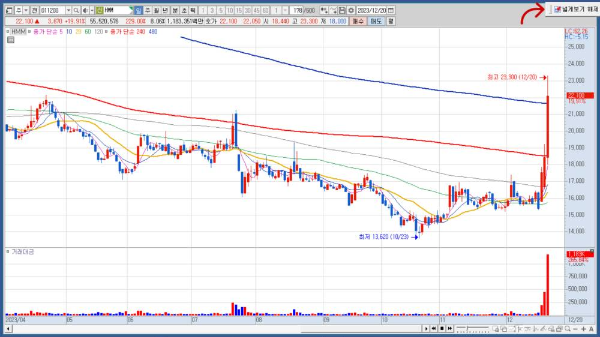 영웅문 넓게보기 해제 클릭