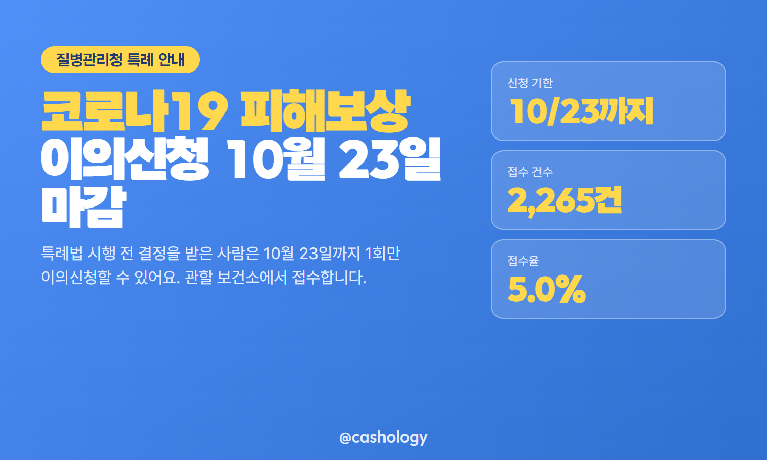 코로나19 피해보상 이의신청 10월 23일 마감 안내