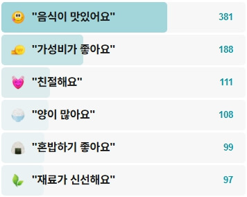 뒤푸리-후기