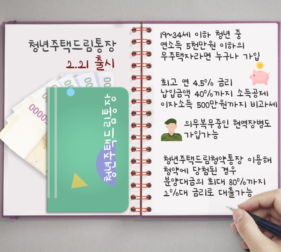 청년-주택드림-청약통장