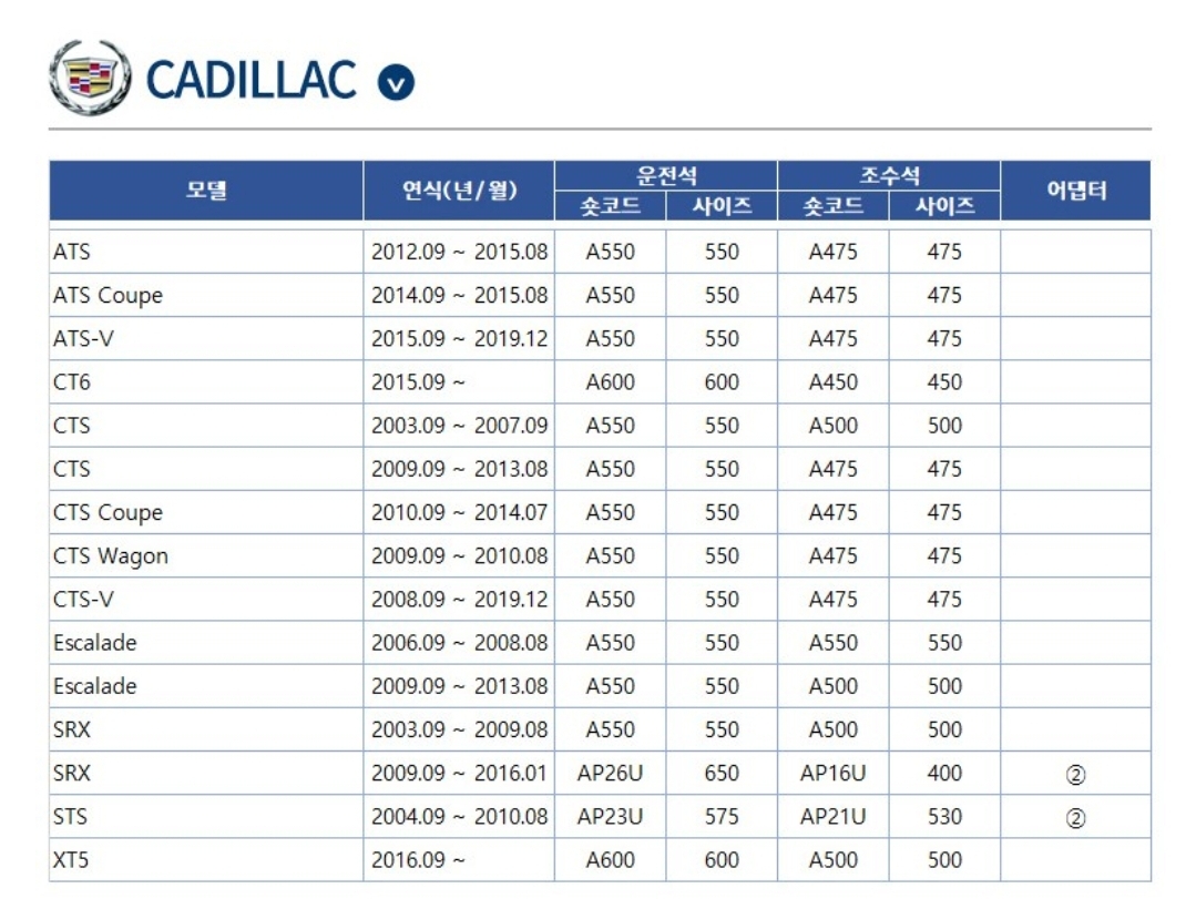 캐딜락(CADILLAC) 자동차 차종별/모델별 와이퍼 사이즈표