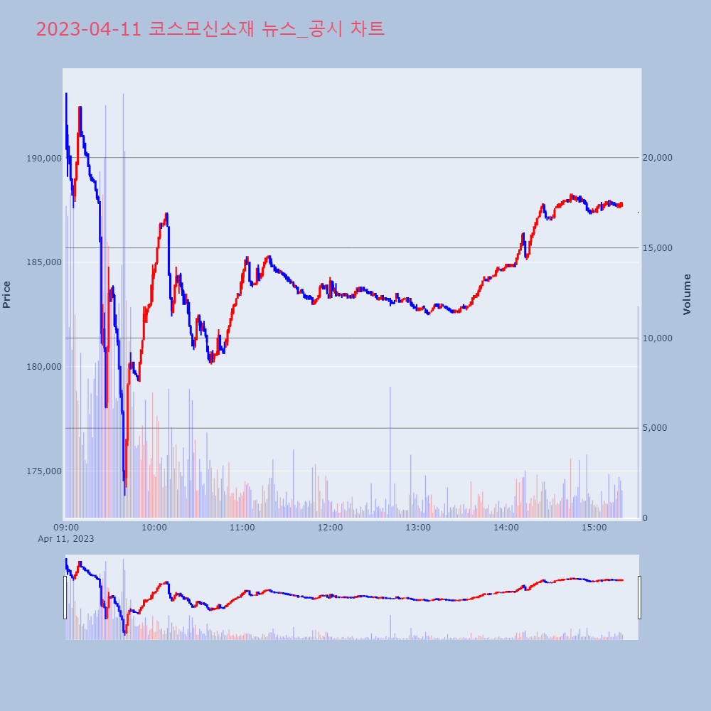 코스모신소재_뉴스공시차트