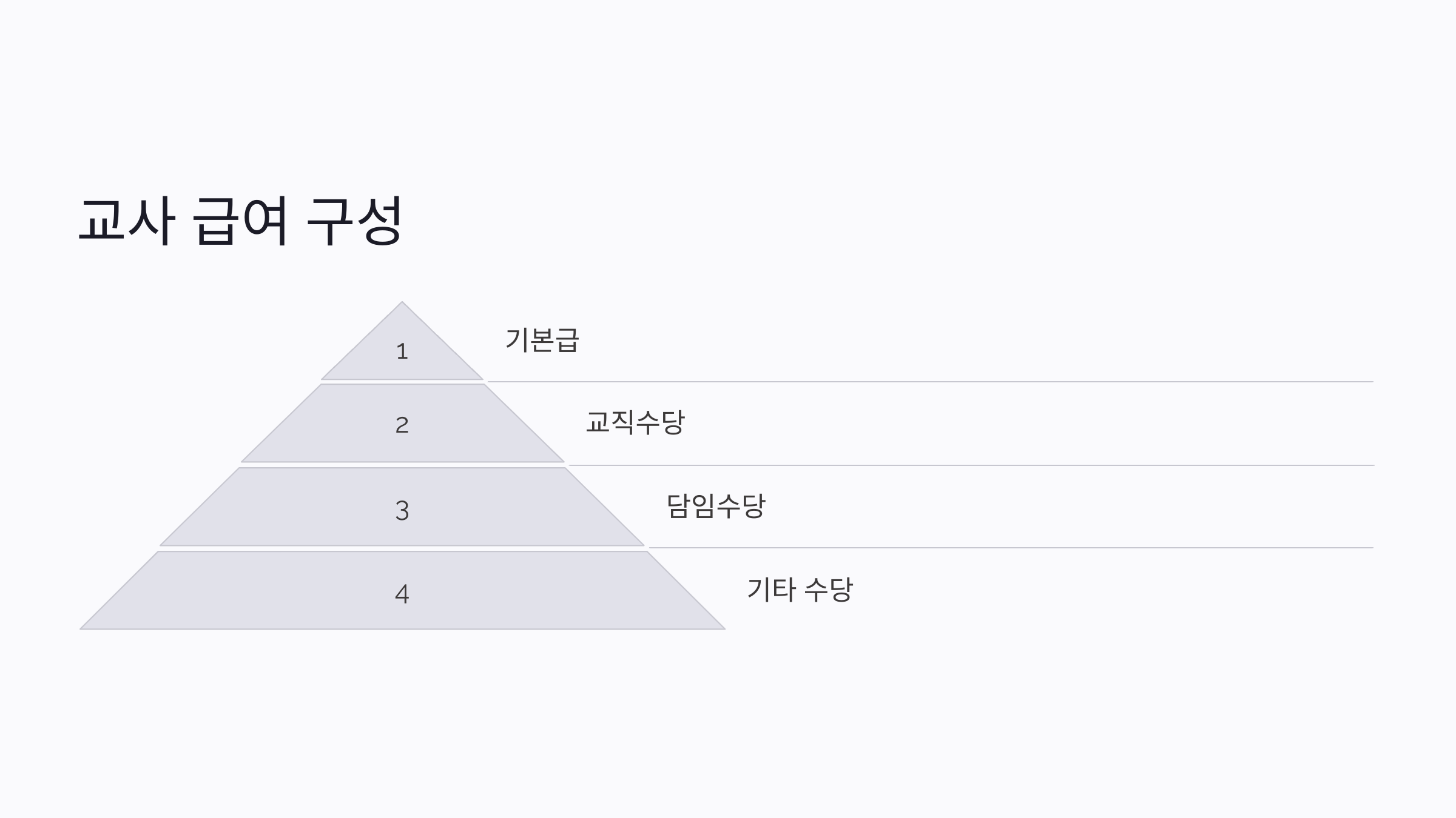 2025 교사 호봉표