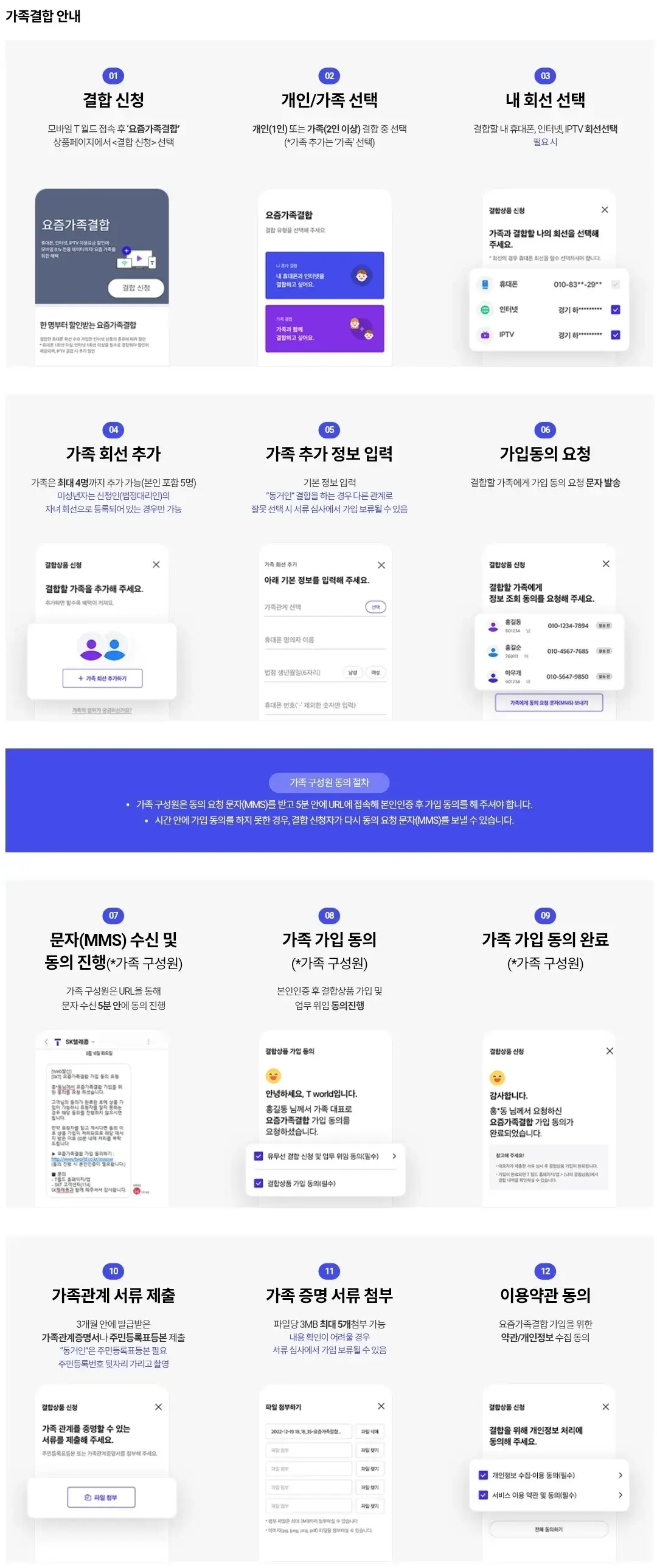 SKT 요즘가족결합(휴대폰+인터넷+IPTV) 이용요금, 가입대상, 모바일 가입신청방법 등 이용안내