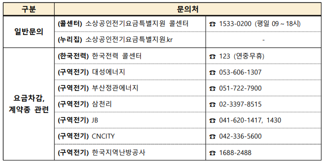 소상공인 전기요금 특별지원kr