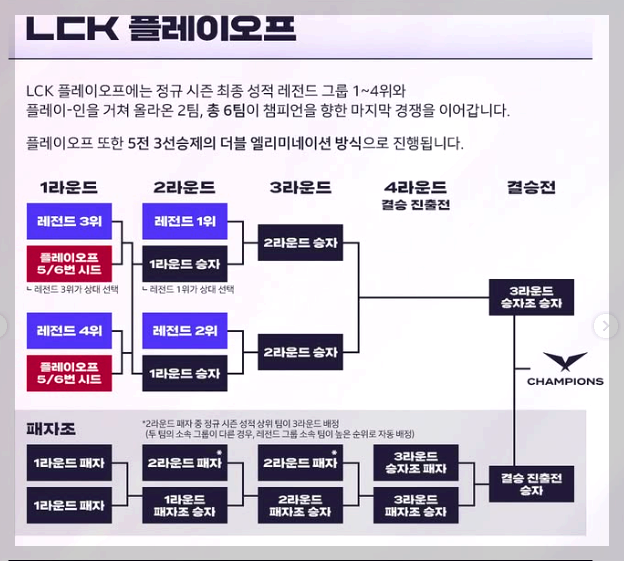 LCK