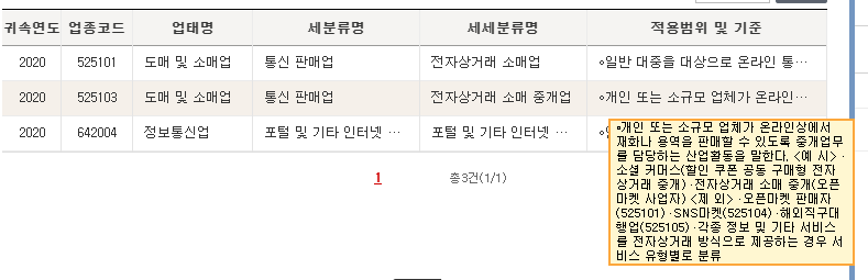 전자상거래 (통신판매업) 사업자 신청/등록하기 - 업종코드