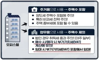 오피스텔 매매시 주의사항 부가세 양도세 주거용 세금 계약시 여의도 시세로 부동산 체크팁_10