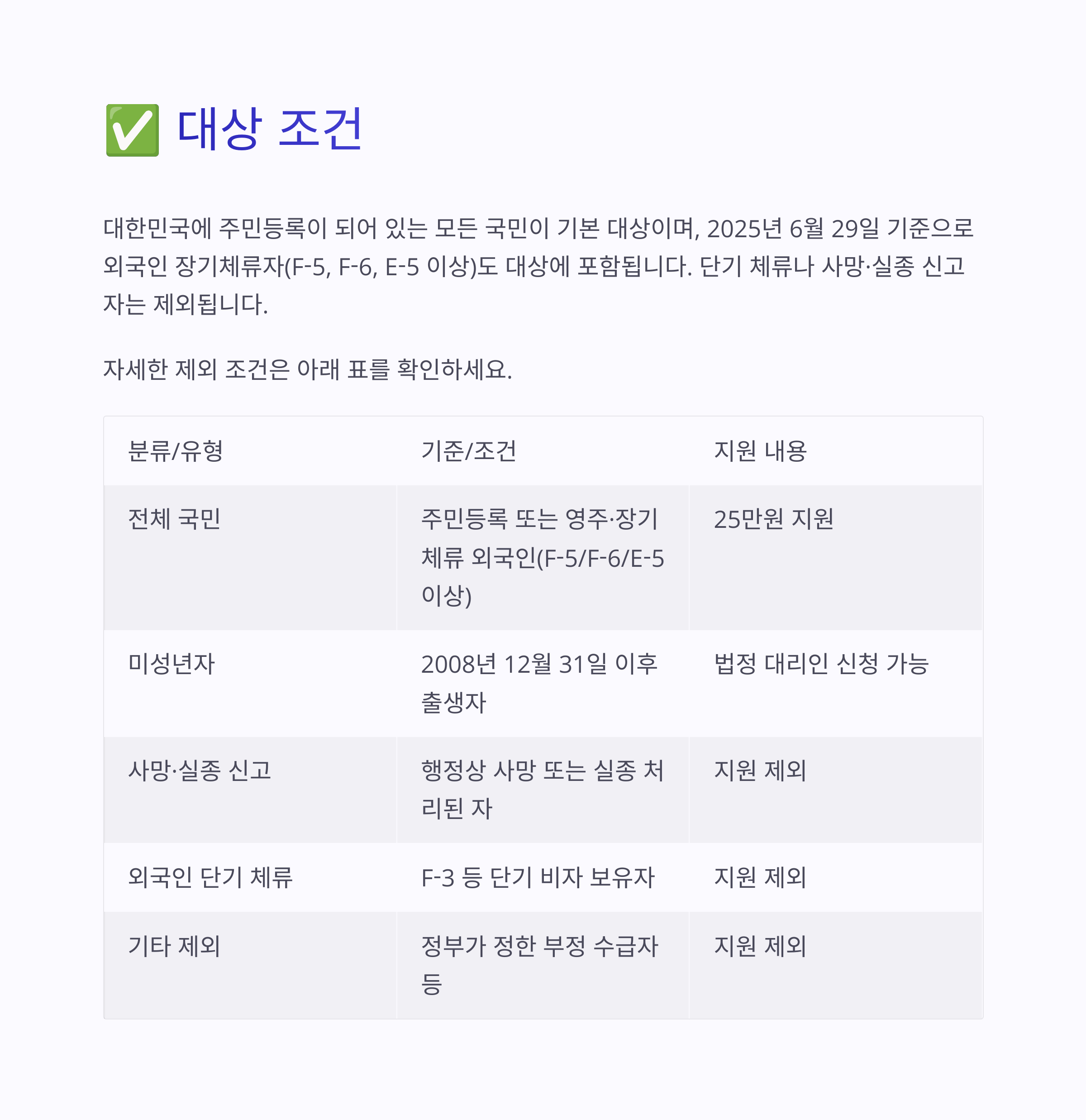 전국민 25만원 민생회복지원금 지급시기