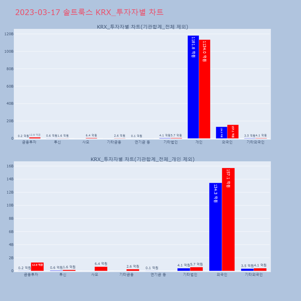 솔트룩스_KRX_투자자별_차트