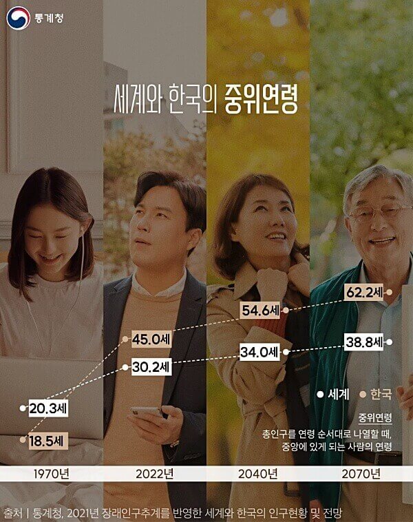 한국의-중위연령-포스터