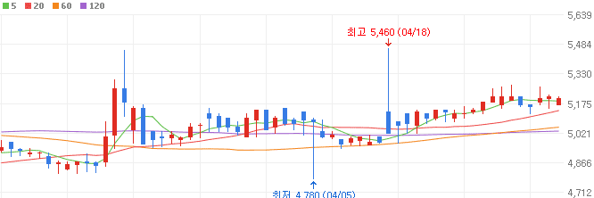 철강-관련주-삼현철강-주가